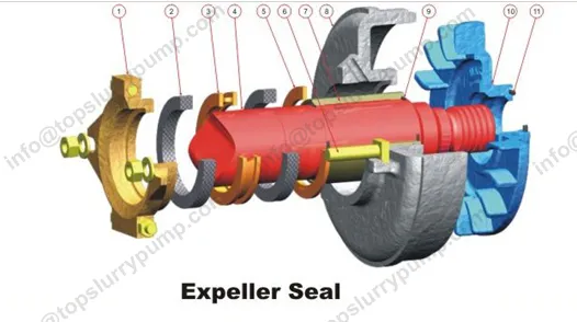 8-6R-AH Slurry Pump
