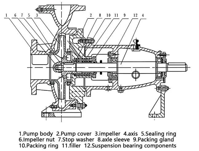 IH chemical pump, stainless steel material, long service life