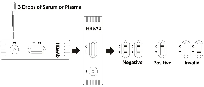HBeAb Rapid Test Cassette SP1 Procedure.png