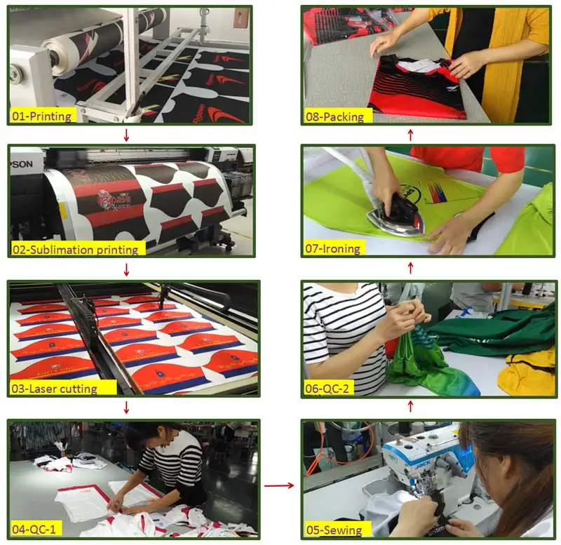 Production process of FSHsportswear Co.,ltd.png
