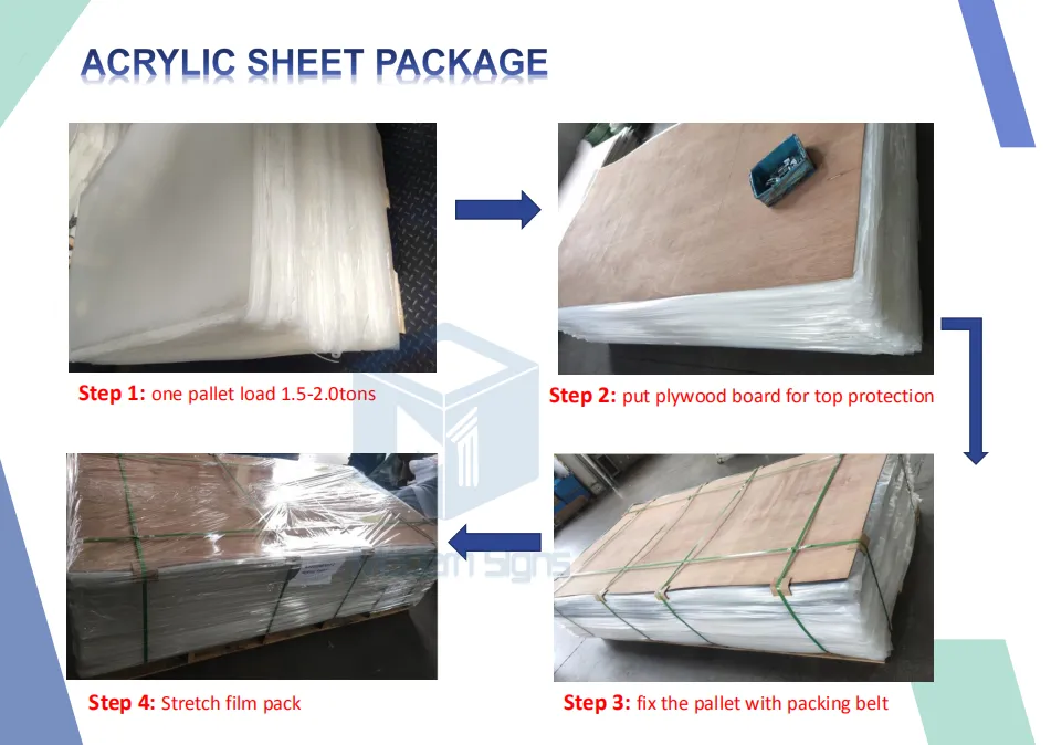 1PCSTransparent Clear Plastic Sheet PMMA Plexiglass Thick Acrylic
