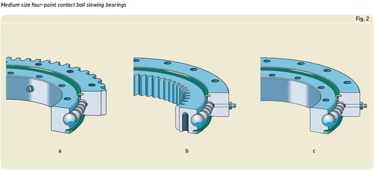 Triple row roller slewing bearings.png