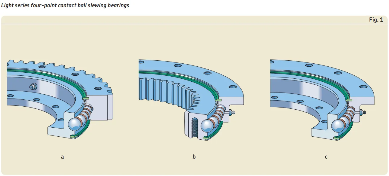 Triple row roller slewing bearings.png