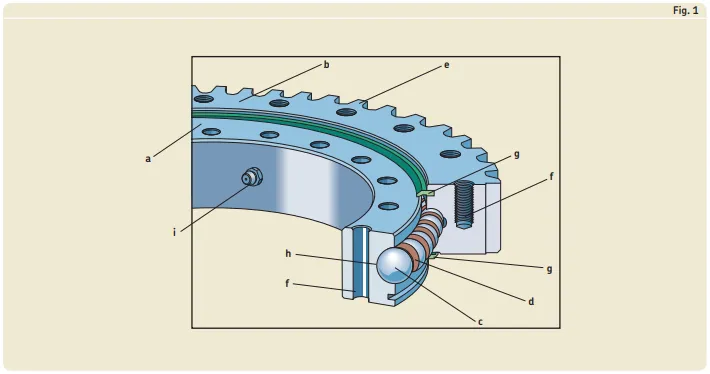 Triple row roller slewing bearings.png