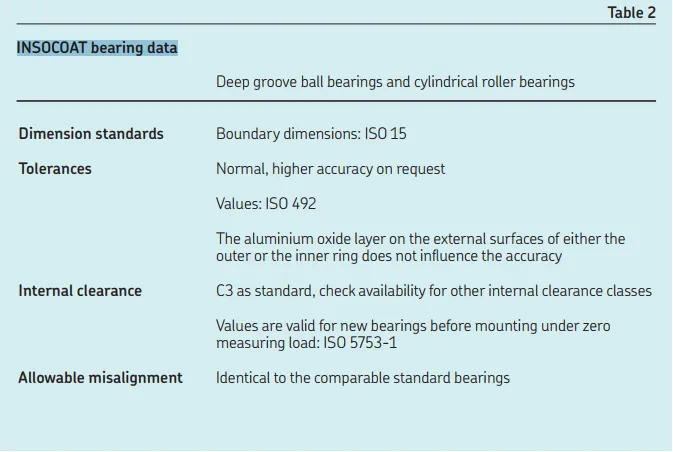 INSOCOAT spherical roller bearing.jpg