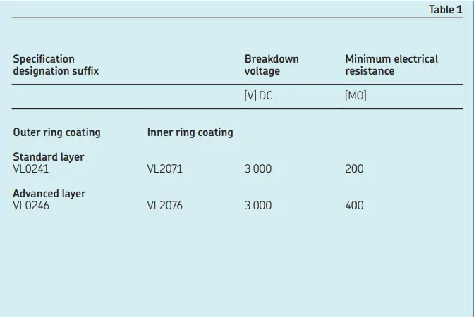 INSOCOAT spherical roller bearing.jpg