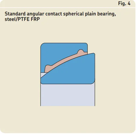 Maintenance-free radial spherical plain bearings-TABLE 3-2.png