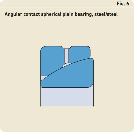 Maintenance-free radial spherical plain bearings-TABLE 3-2.png