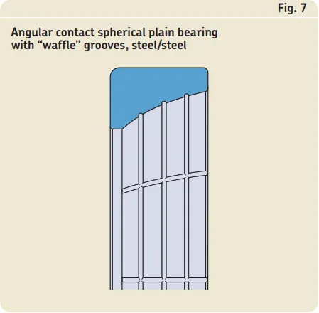 Maintenance-free radial spherical plain bearings-TABLE 3-2.png