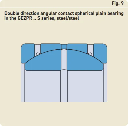 Maintenance-free radial spherical plain bearings-TABLE 3-2.png