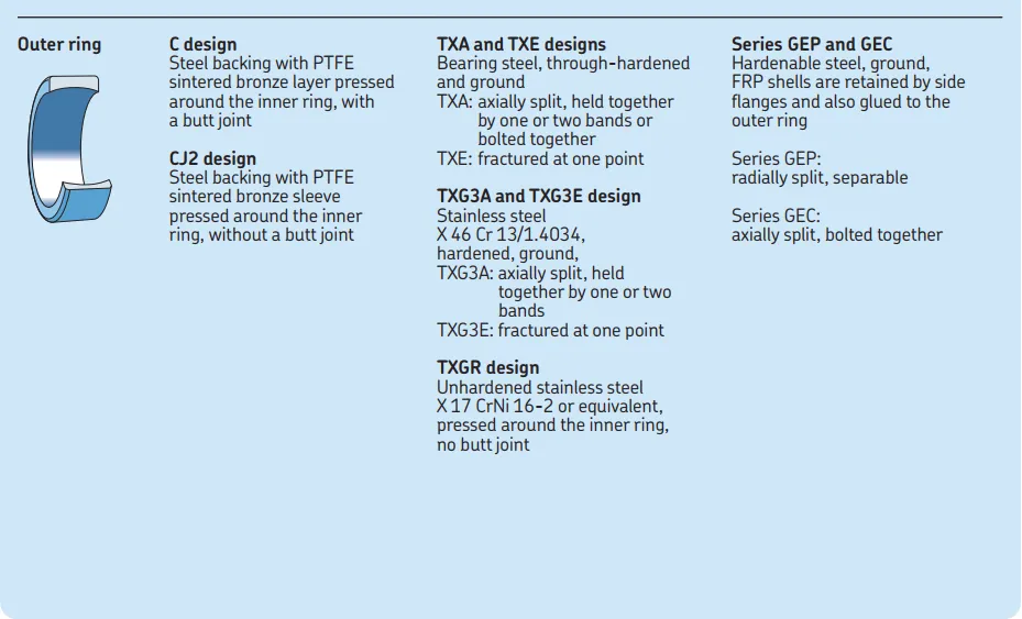 Maintenance-free radial spherical plain bearings-TABLE 3-2.png