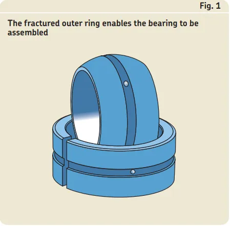 Maintenance-free radial spherical plain bearing.jpg