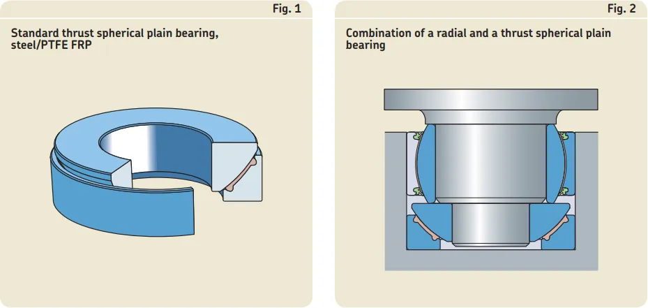 Maintenance-free radial spherical plain bearing.jpg