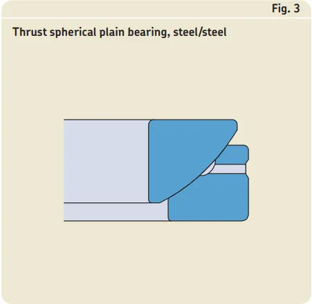 Maintenance-free radial spherical plain bearing.jpg