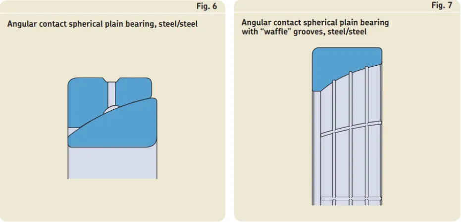 Angular contact spherical plain bearings-fig 4 and 5.png