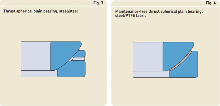 Angular contact spherical plain bearings-fig 4 and 5.png