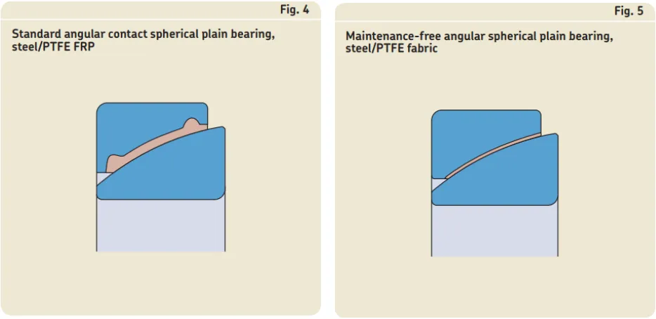 Angular contact spherical plain bearings-fig 4 and 5.png