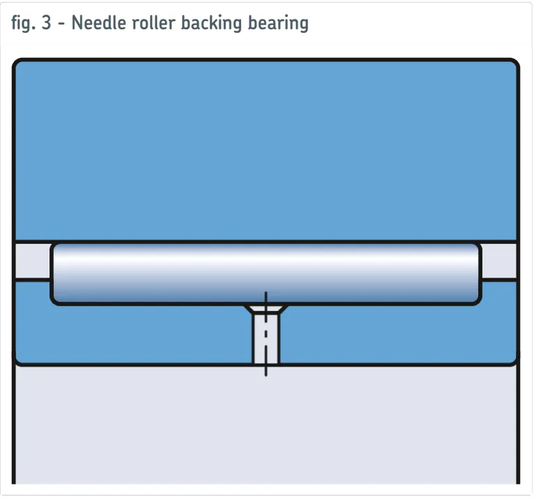 Backing Bearings.jpg