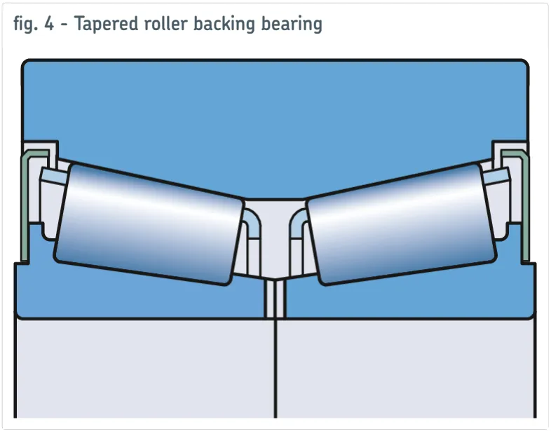 Backing Bearings.jpg