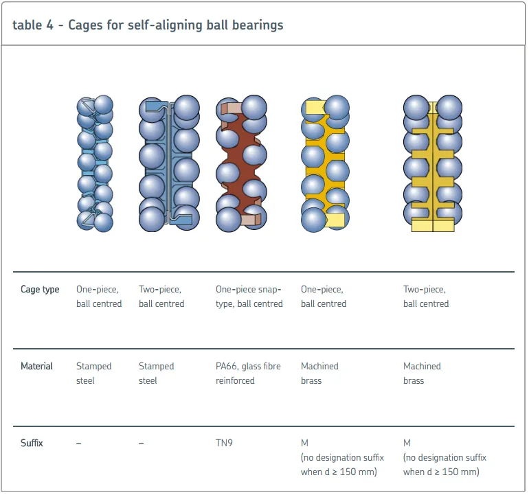 Typical conveyor applications for self-aligning ball bearings.png