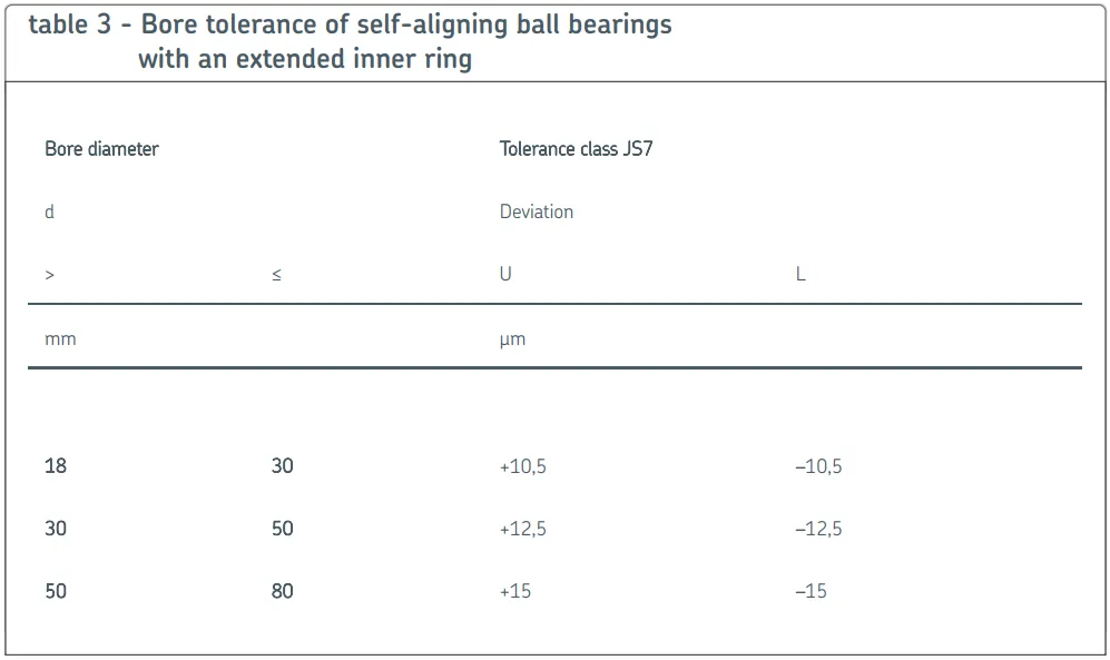 self-aligning ball bearing for textile industry.png