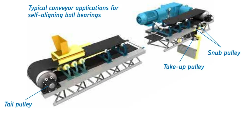 self-aligning ball bearing for textile industry.png