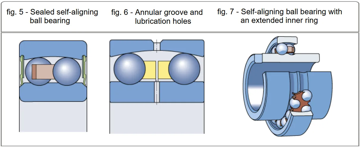 self-aligning ball bearing for textile industry.png