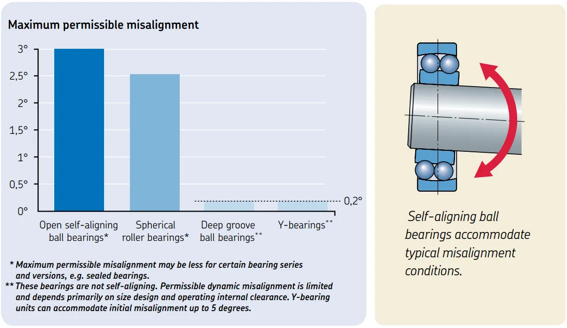 self-aligning ball bearings for textile industry.png