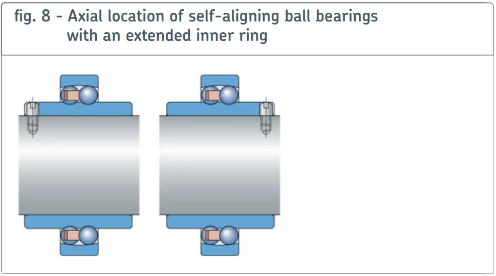 Bearings with an extended inner ring.png