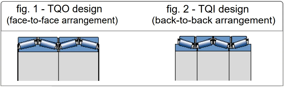 DESIGNS FOR FOUR-ROW TAPERED ROLLER BEARINGS.png