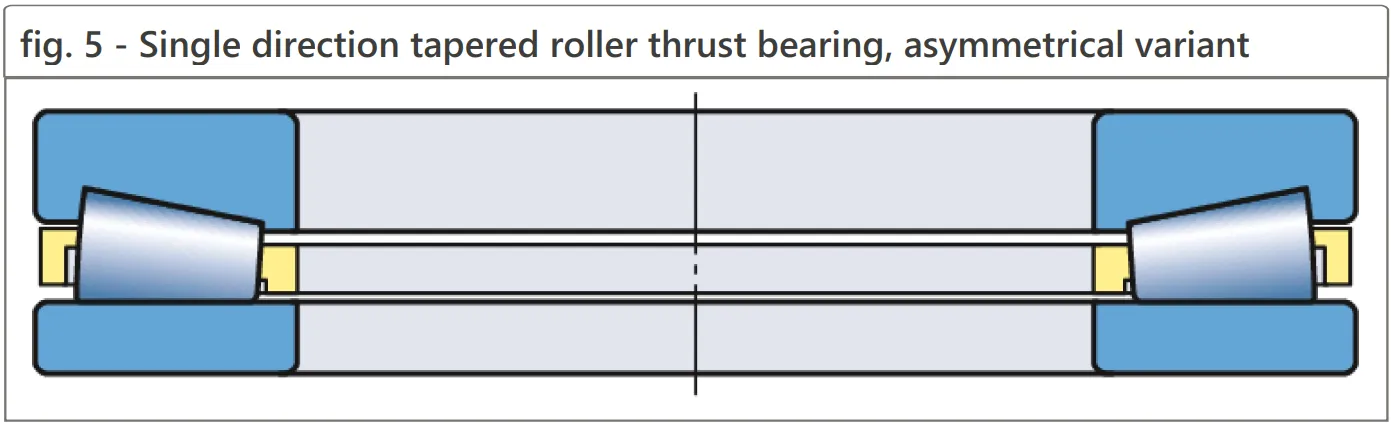 Full-filling Thrust Tapered Roller Bearing.jpg