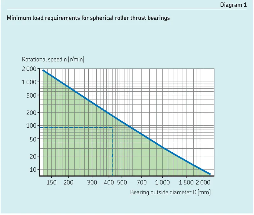 Spherical roller thrust bearings with brass cage.png