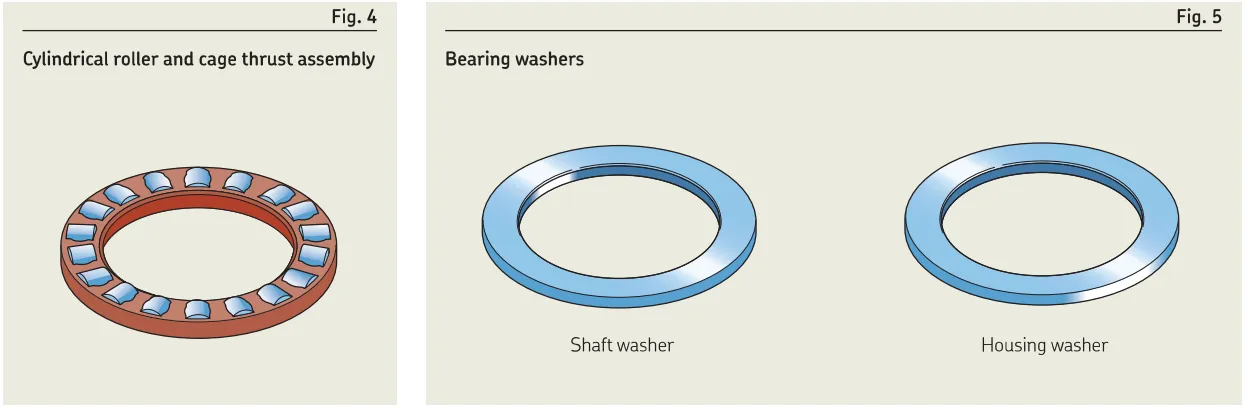 Cylindrical roller thrust bearings.jpg