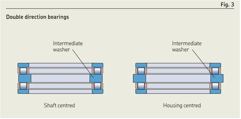 Cylindrical roller thrust bearings.jpg