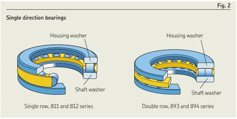 Cylindrical roller thrust bearings.jpg