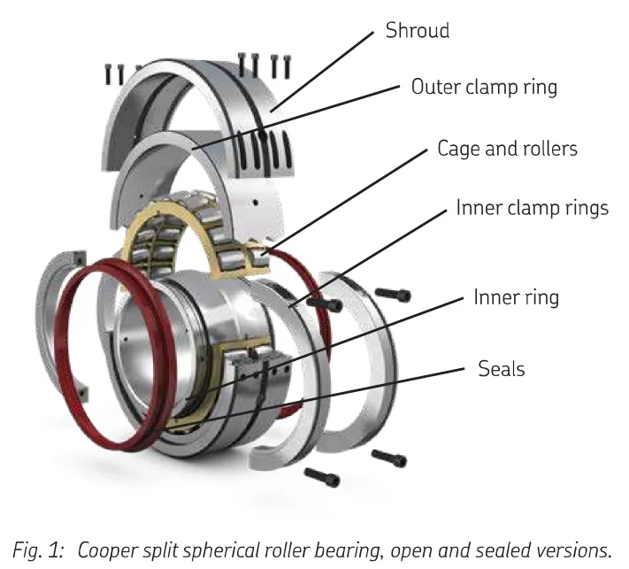 Split spherical roller bearings.jpg