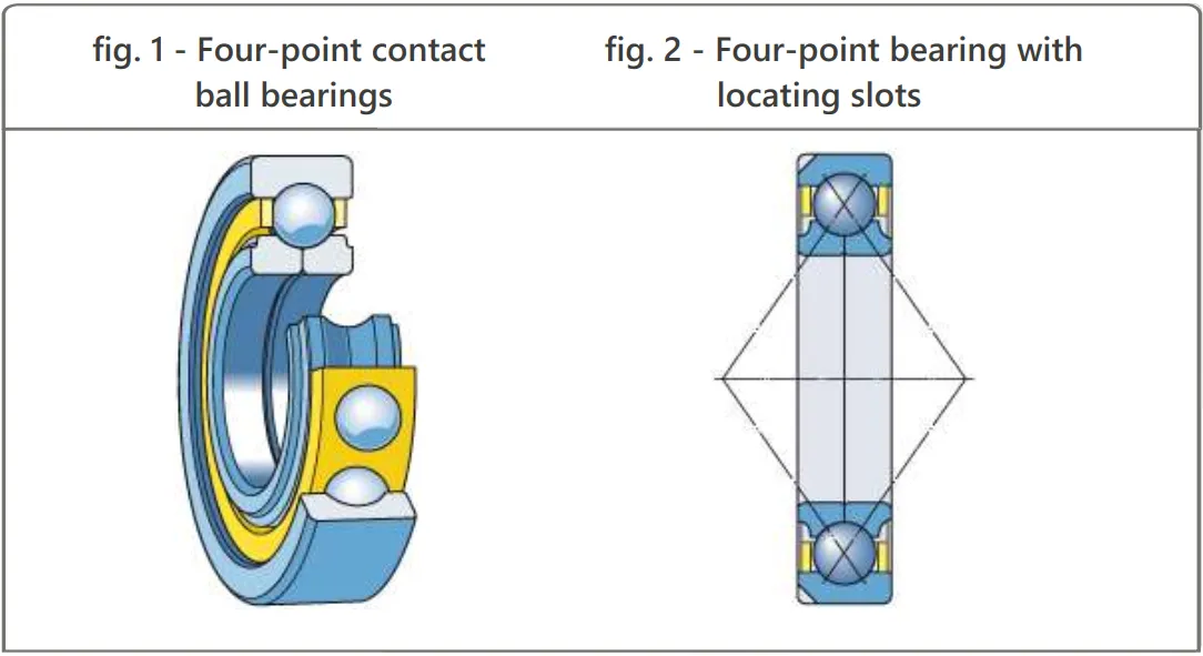 Rodamientos de bolas con cuatro puntos de contacto - Evolution