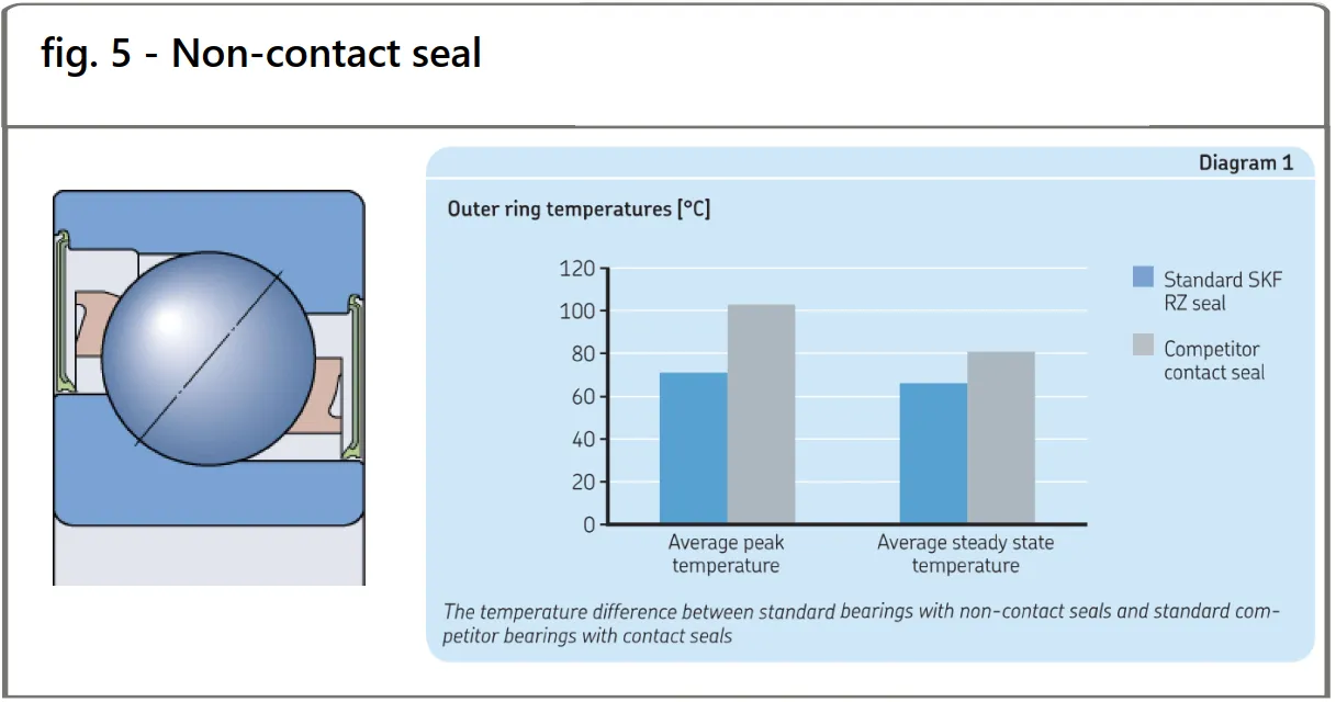 Angular contact ball bearing.jpg