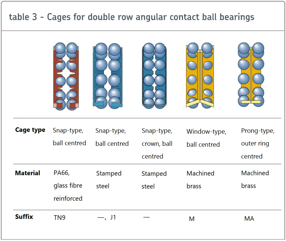 Double row angular contact ball bearing.jpg