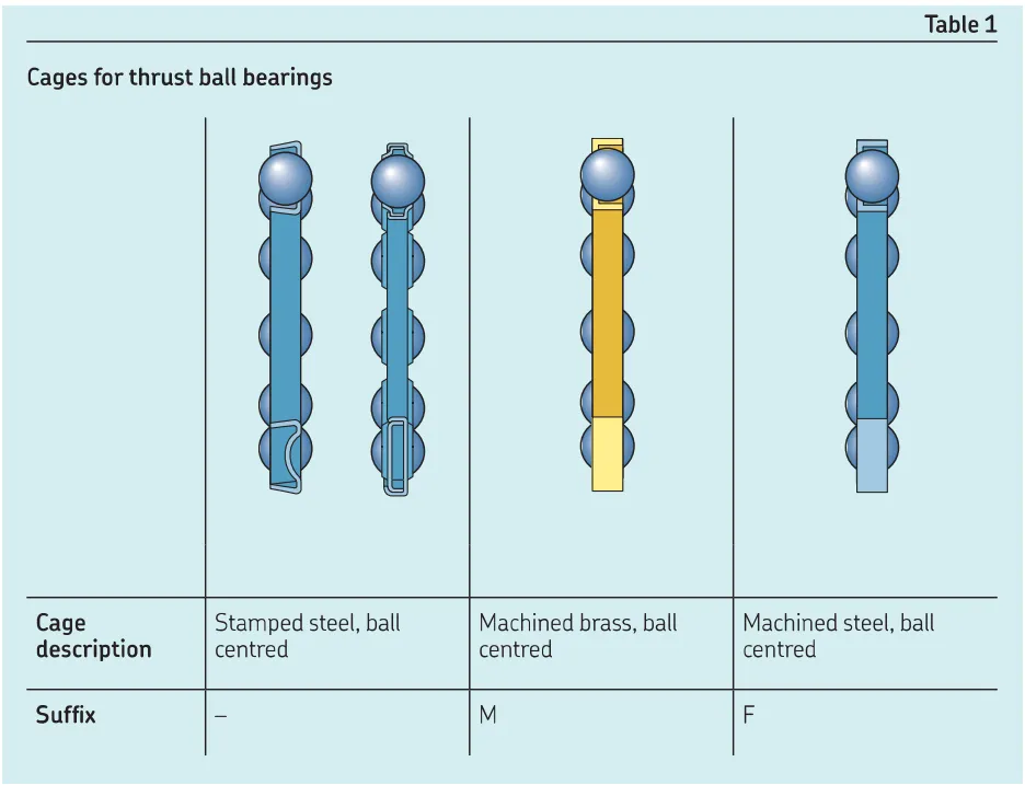 Thrust ball bearing.jpg