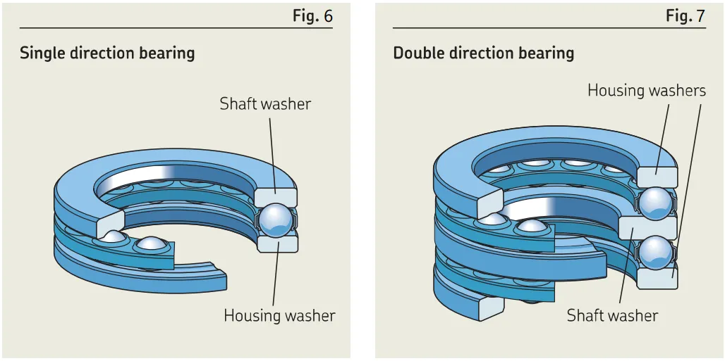 Thrust ball bearing.jpg