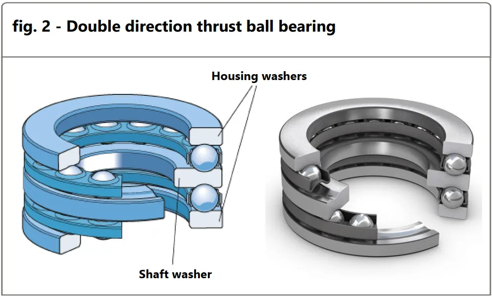 Thrust ball bearing.jpg