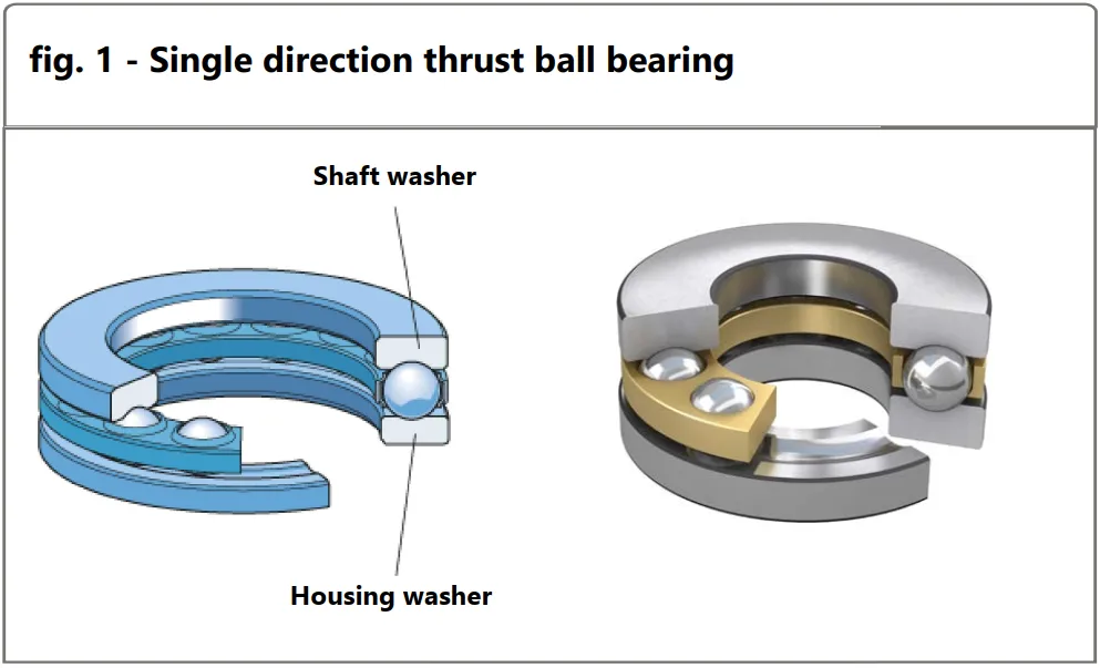 Thrust ball bearing.jpg