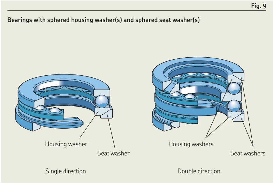 Features and benefits of thrust ball bearings.png