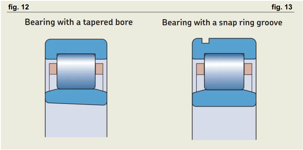 Single-row cylindrical roller bearings.jpg