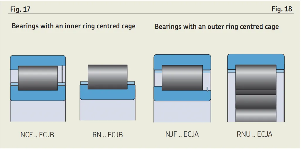 Single-row cylindrical roller bearings.jpg