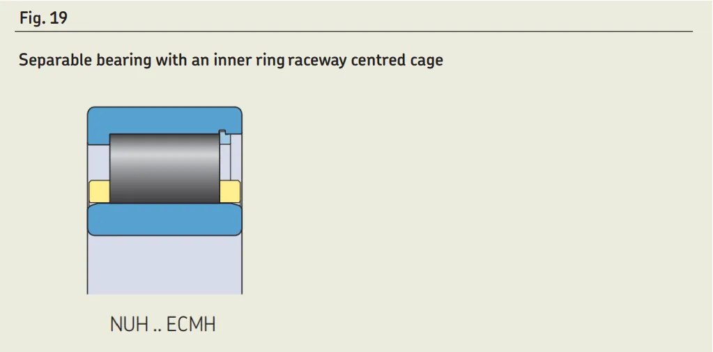 Single-row cylindrical roller bearings.jpg