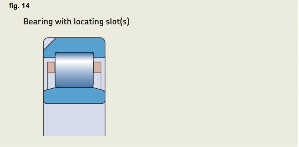 Single-row cylindrical roller bearings.jpg