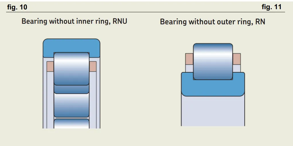 Single-row cylindrical roller bearings.jpg