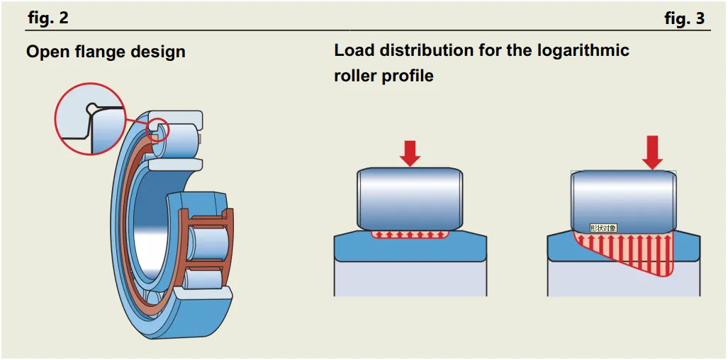 Single-row cylindrical roller bearings.jpg